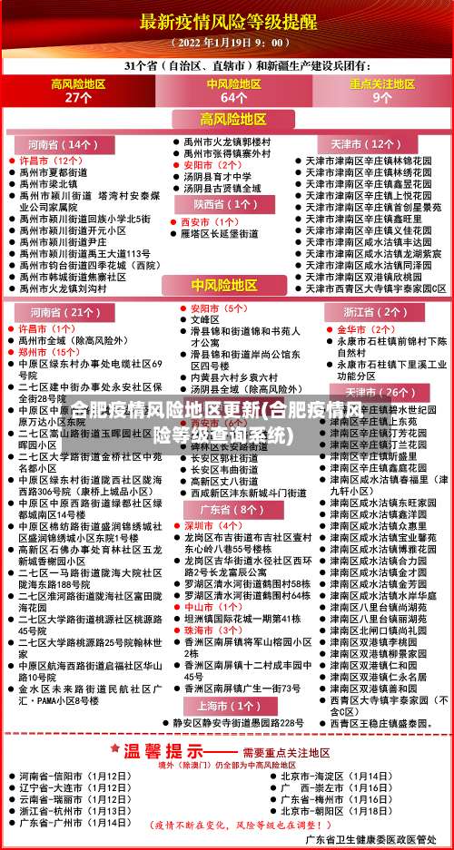 合肥疫情风险地区更新(合肥疫情风险等级查询系统)-第1张图片