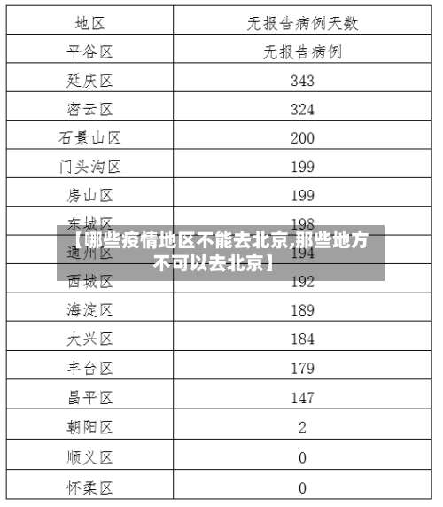 【哪些疫情地区不能去北京,那些地方不可以去北京】-第3张图片