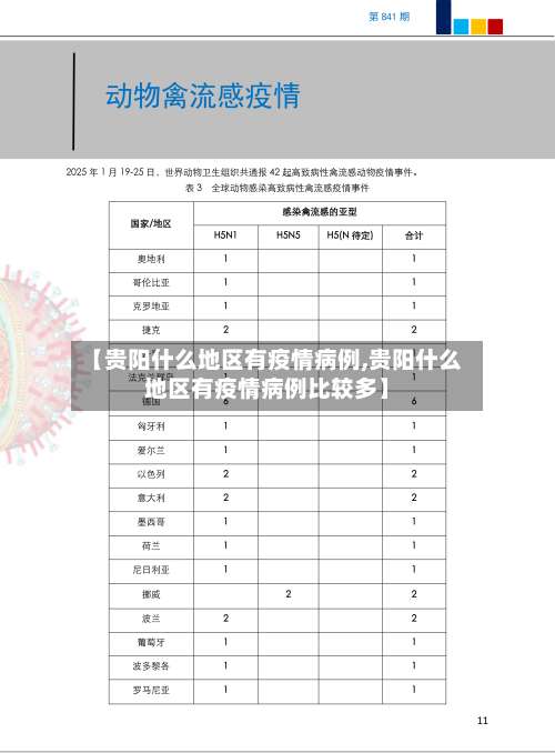 【贵阳什么地区有疫情病例,贵阳什么地区有疫情病例比较多】-第1张图片