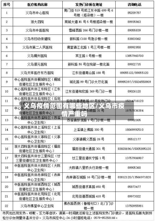 义乌疫情范围有哪些地区/义乌市疫情严重吗-第1张图片