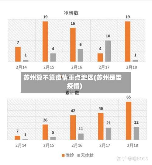 苏州算不算疫情重点地区(苏州是否疫情)-第1张图片