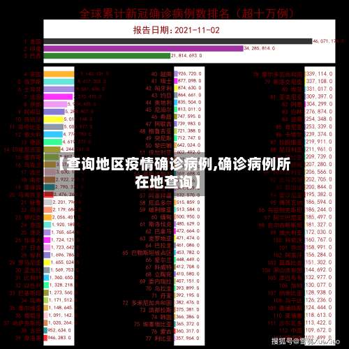 【查询地区疫情确诊病例,确诊病例所在地查询】-第3张图片