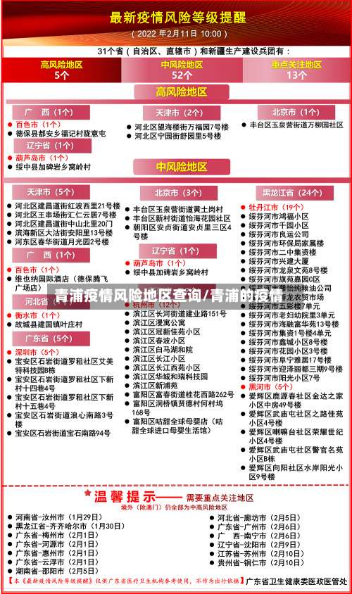 青浦疫情风险地区查询/青浦的疫情-第2张图片