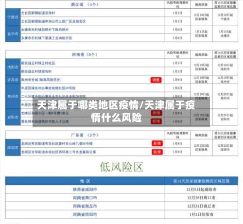 天津属于哪类地区疫情/天津属于疫情什么风险-第2张图片