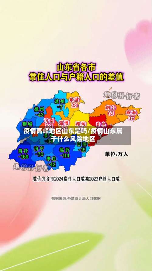 疫情高峰地区山东是吗/疫情山东属于什么风险地区-第2张图片