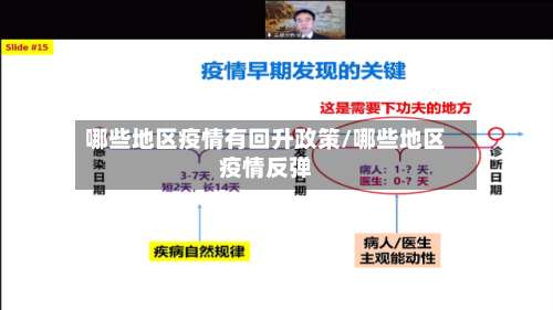 哪些地区疫情有回升政策/哪些地区疫情反弹-第1张图片