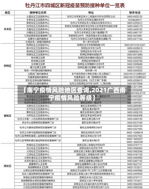【南宁疫情风险地区查询,2021广西南宁疫情风险等级】-第1张图片