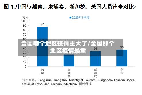 全国哪个地区疫情重大了/全国那个地区疫情最重-第1张图片
