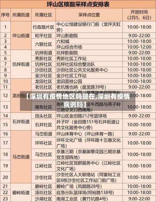 【深圳有疫情地区吗现在,深圳有疫情病例吗】-第1张图片