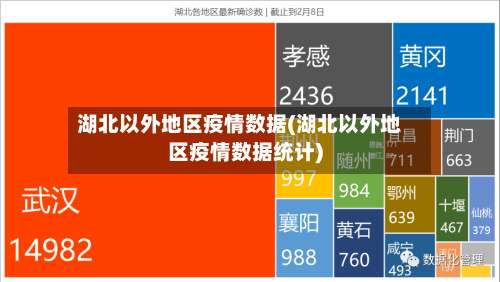 湖北以外地区疫情数据(湖北以外地区疫情数据统计)-第1张图片