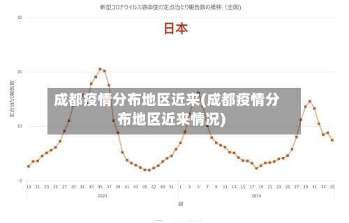 成都疫情分布地区近来(成都疫情分布地区近来情况)-第3张图片