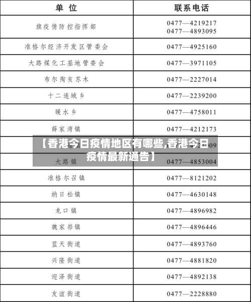 【香港今日疫情地区有哪些,香港今日疫情最新通告】-第1张图片