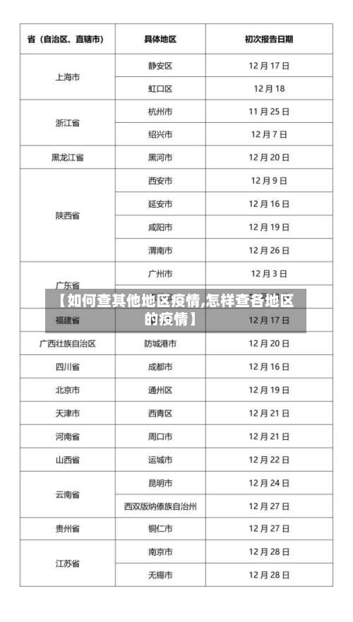 【如何查其他地区疫情,怎样查各地区的疫情】-第1张图片