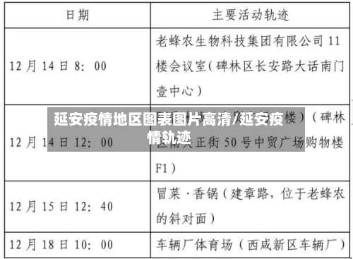 延安疫情地区图表图片高清/延安疫情轨迹-第1张图片