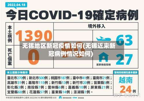 无锡地区新冠疫情如何(无锡近来新冠病例情况如何)-第2张图片