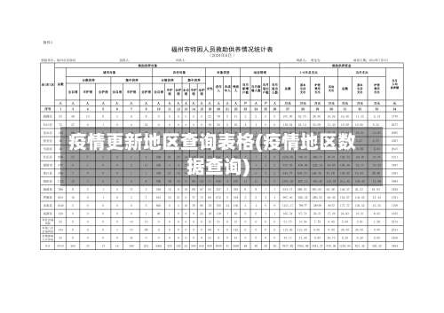 疫情更新地区查询表格(疫情地区数据查询)-第1张图片