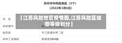 【江苏风险地区疫情图,江苏风险区域图等级划分】-第1张图片