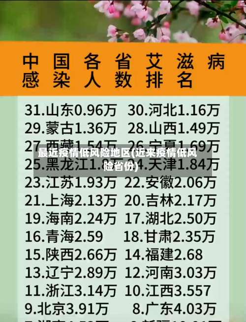 最近疫情低风险地区(近来疫情低风险省份)-第1张图片