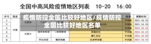 疫情防控全国比较好地区/疫情防控全国比较好地区名单-第1张图片