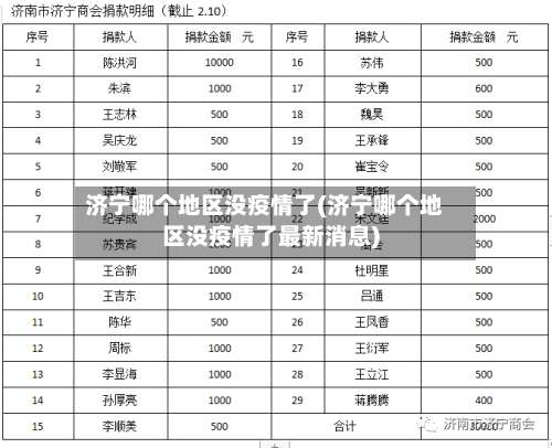济宁哪个地区没疫情了(济宁哪个地区没疫情了最新消息)-第2张图片