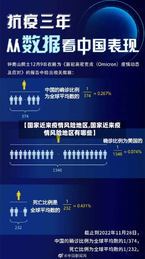 【国家近来疫情风险地区,国家近来疫情风险地区有哪些】-第3张图片