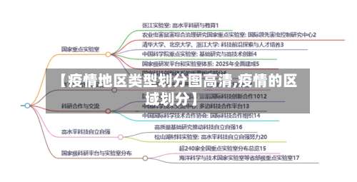 【疫情地区类型划分图高清,疫情的区域划分】-第2张图片