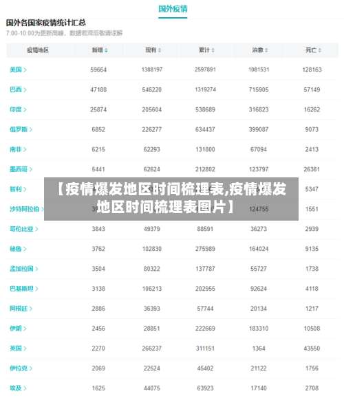 【疫情爆发地区时间梳理表,疫情爆发地区时间梳理表图片】-第3张图片