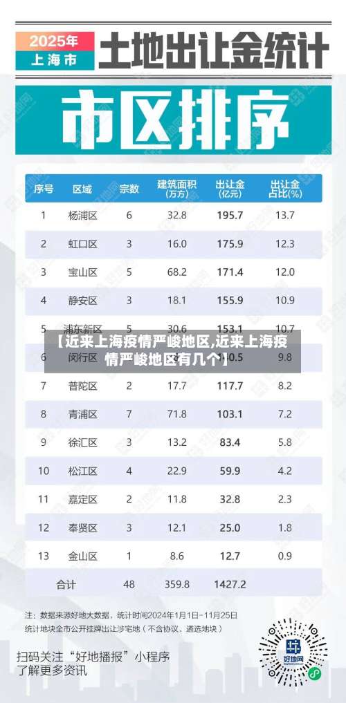 【近来上海疫情严峻地区,近来上海疫情严峻地区有几个】-第1张图片