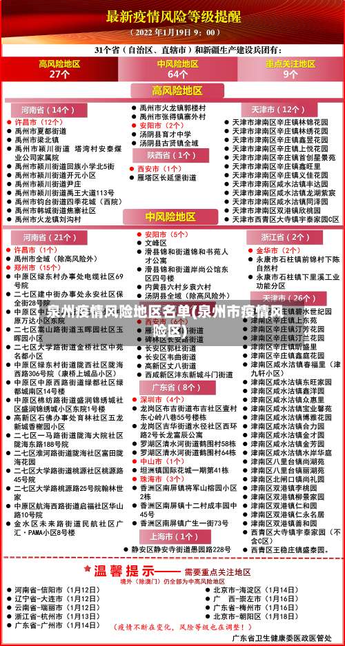 泉州疫情风险地区名单(泉州市疫情风险区)-第2张图片