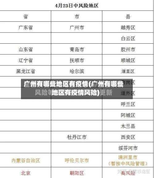 广州有哪些地区有疫情(广州有哪些地区有疫情风险)-第1张图片