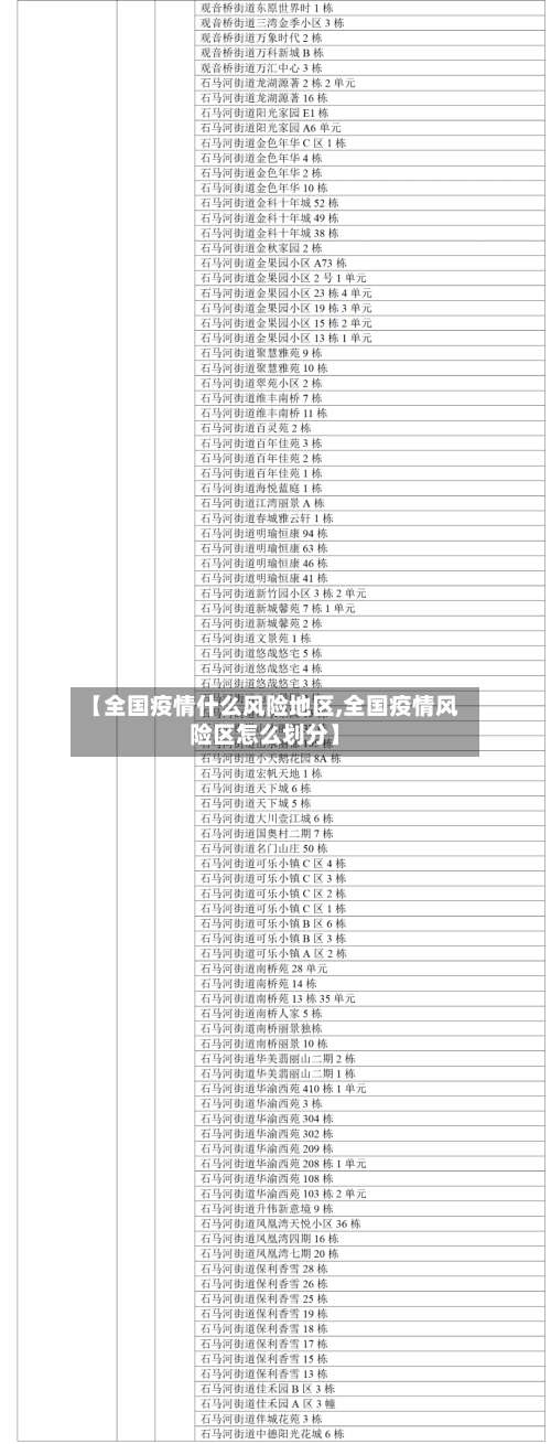 【全国疫情什么风险地区,全国疫情风险区怎么划分】-第1张图片
