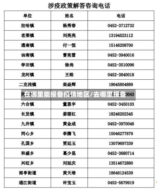 在哪里能报备疫情地区/去哪里报备-第1张图片