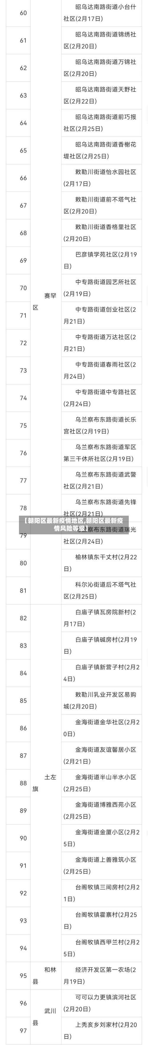 【朝阳区最新疫情地区,朝阳区最新疫情风险等级】-第3张图片