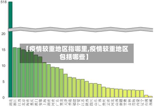 【疫情较重地区指哪里,疫情较重地区包括哪些】-第1张图片