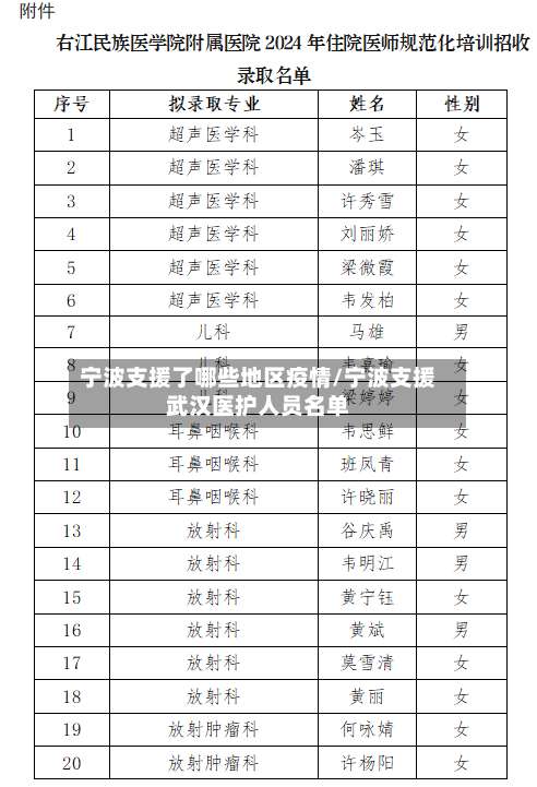 宁波支援了哪些地区疫情/宁波支援武汉医护人员名单-第1张图片