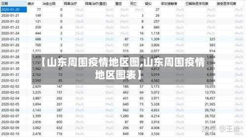 【山东周围疫情地区图,山东周围疫情地区图表】-第2张图片