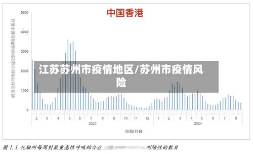 江苏苏州市疫情地区/苏州市疫情风险-第2张图片