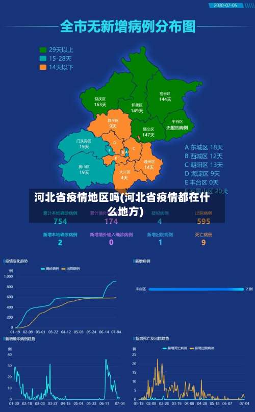 河北省疫情地区吗(河北省疫情都在什么地方)-第2张图片