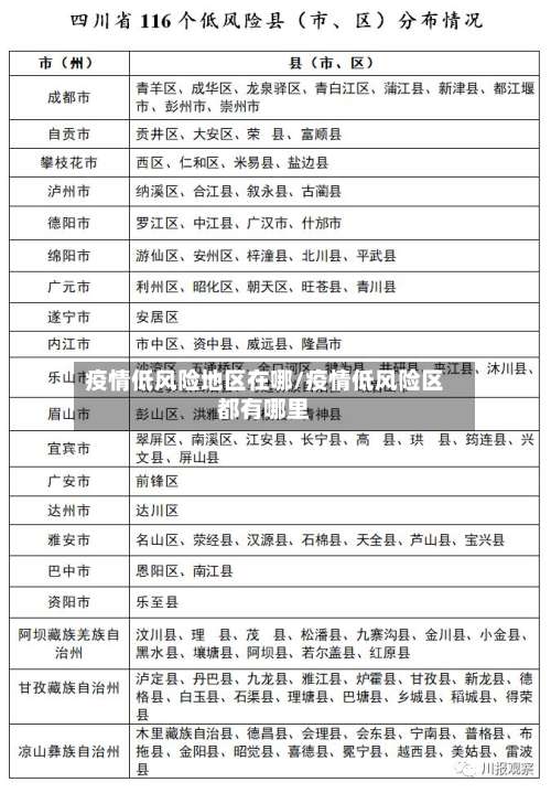 疫情低风险地区在哪/疫情低风险区都有哪里-第2张图片