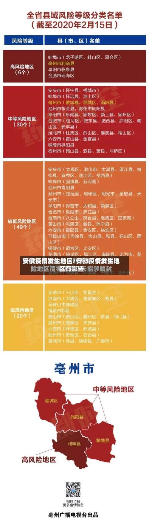 安徽疫情发生地区/安徽疫情发生地区有哪些-第2张图片