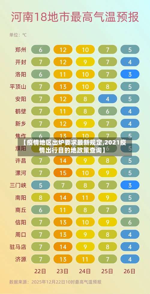 【疫情地区出炉要求最新规定,2021疫情出行目的地政策查询】-第2张图片