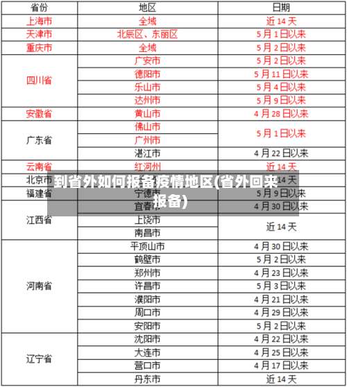 到省外如何报备疫情地区(省外回来报备)-第2张图片