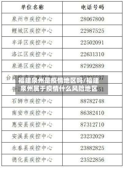 福建泉州是疫情地区吗/福建泉州属于疫情什么风险地区-第1张图片