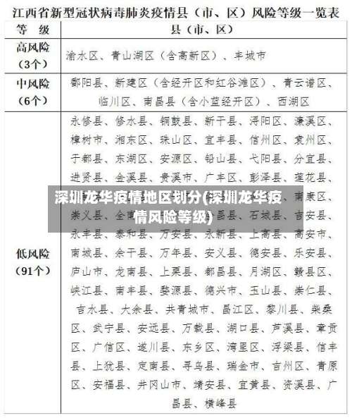 深圳龙华疫情地区划分(深圳龙华疫情风险等级)-第1张图片