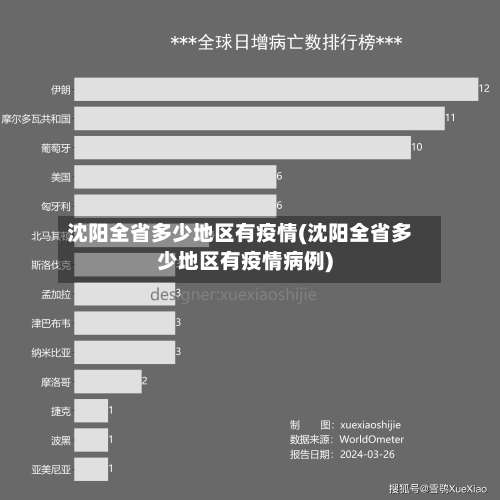沈阳全省多少地区有疫情(沈阳全省多少地区有疫情病例)-第1张图片
