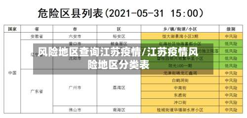 风险地区查询江苏疫情/江苏疫情风险地区分类表-第3张图片