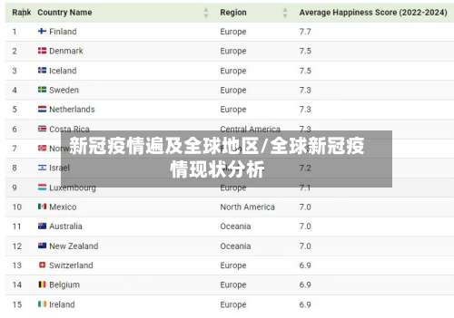 新冠疫情遍及全球地区/全球新冠疫情现状分析-第2张图片