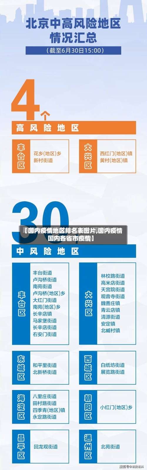 【国内疫情地区排名表图片,国内疫情国内各省市疫情】-第3张图片
