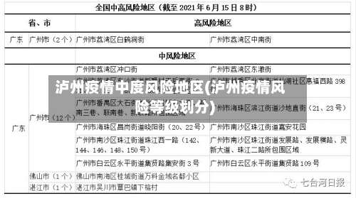 泸州疫情中度风险地区(泸州疫情风险等级划分)-第1张图片