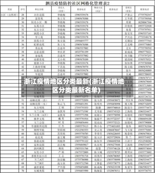 浙江疫情地区分类最新(浙江疫情地区分类最新名单)-第1张图片